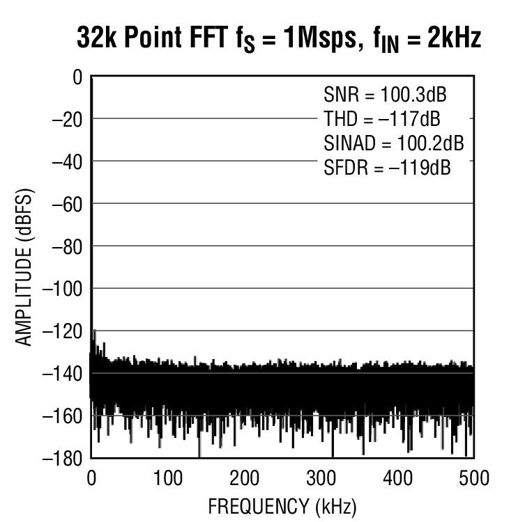 LTC2338-18Ӧͼ